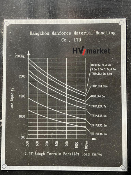 Дизельный вилочный погрузчик FD2RT25 Тwo-stage mast (Двигатель Mitsubishi, В-3000)