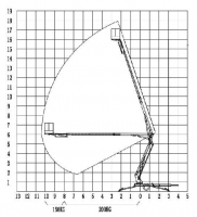 Коленчатый прицепной подъемник ABSOLUT CTA-16T (рабочая высота 18 м, грузоподъемность 227 кг) HV Market